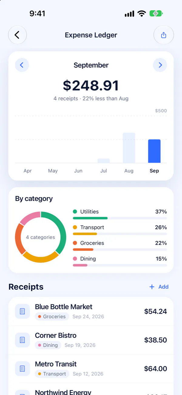 Expense Ledger: September’s total, a six-month bar chart, spending by category and the receipts.